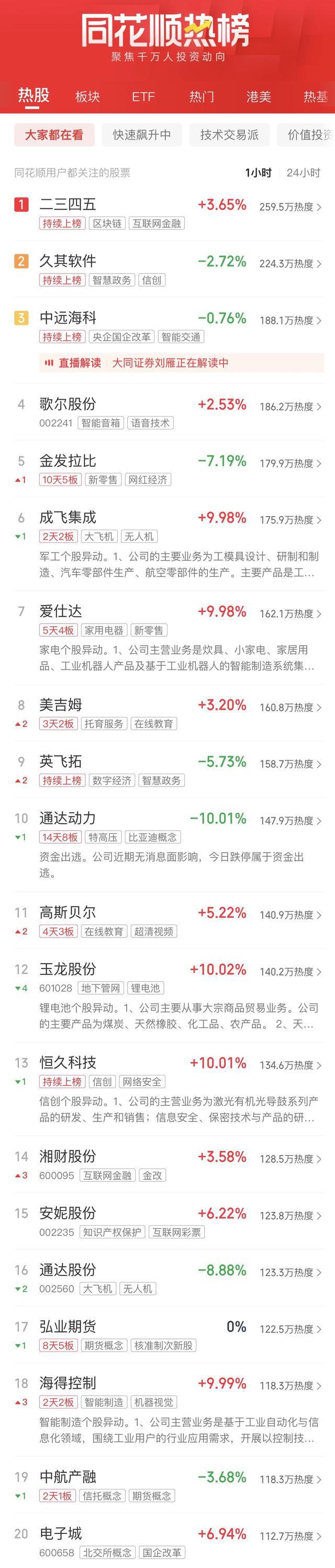 IM电竞 IM电竞appA股收评：沪指低开低走收跌042% 北交所概念股午后大涨(图2)