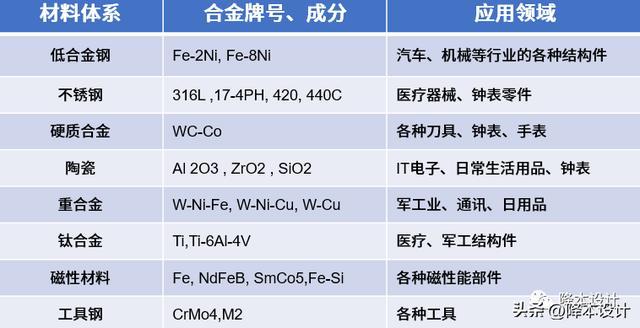 IM电竞 IM电竞app工程师需要了解的工艺——M金属注射成型工艺介绍(图9)