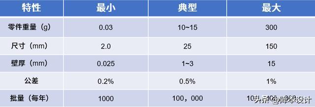 IM电竞 IM电竞app工程师需要了解的工艺——M金属注射成型工艺介绍(图11)
