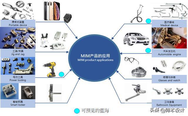 IM电竞 IM电竞app工程师需要了解的工艺——M金属注射成型工艺介绍(图15)