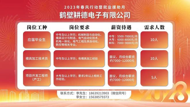 找工作速看！就在明天！IM电竞 电子竞技平台鹤壁今年首场！(图4)