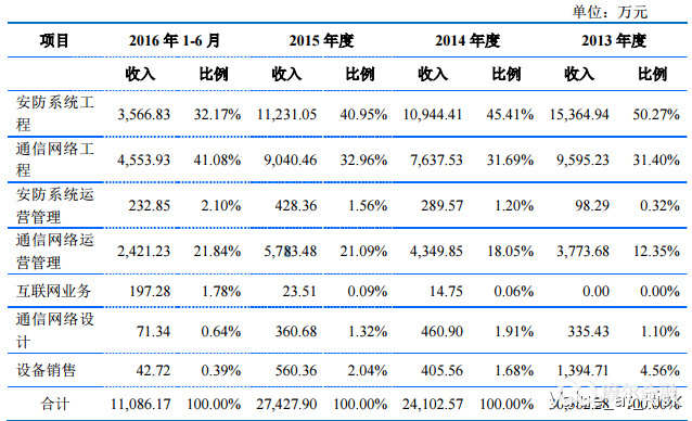 IM电竞 电子竞技平台【1月6日】本轮14只新股深度分析(图3)