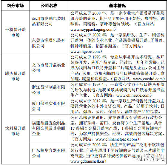 IM电竞 电子竞技平台【1月6日】本轮14只新股深度分析(图9)