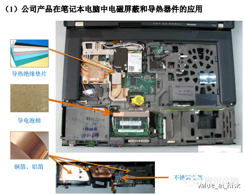 IM电竞 电子竞技平台【1月6日】本轮14只新股深度分析(图7)