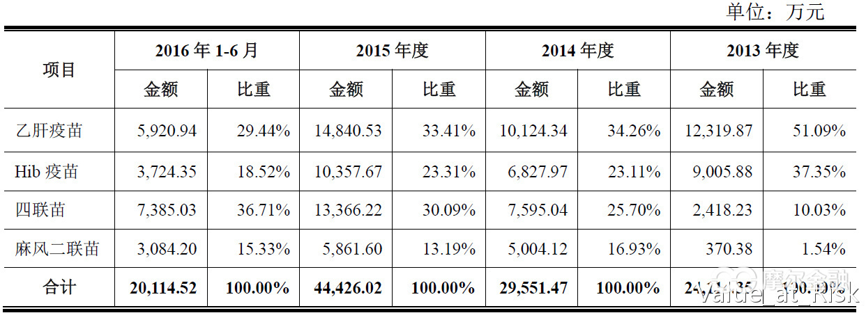 IM电竞 电子竞技平台【1月6日】本轮14只新股深度分析(图14)