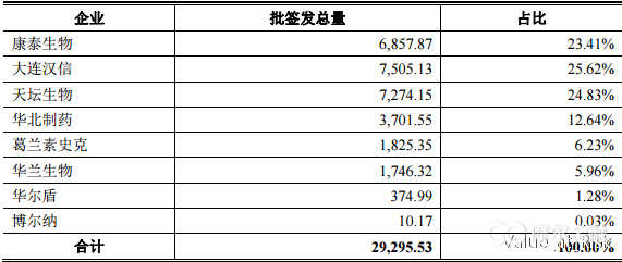 IM电竞 电子竞技平台【1月6日】本轮14只新股深度分析(图11)