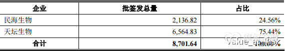 IM电竞 电子竞技平台【1月6日】本轮14只新股深度分析(图13)