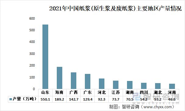 纸质载带行业市场现状分析：电子元件行业需求带动IM电竞 电子竞技平台纸质载带高景气(图3)