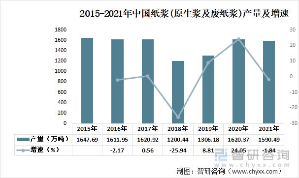 纸质载带行业市场现状分析：电子元件行业需求带动IM电竞 电子竞技平台纸质载带高景气(图2)