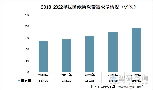纸质载带行业市场现状分析：电子元件行业需求带动IM电竞 电子竞技平台纸质载带高景气(图6)