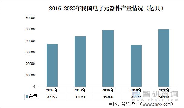 纸质载带行业市场现状分析：电子元件行业需求带动IM电竞 电子竞技平台纸质载带高景气(图9)