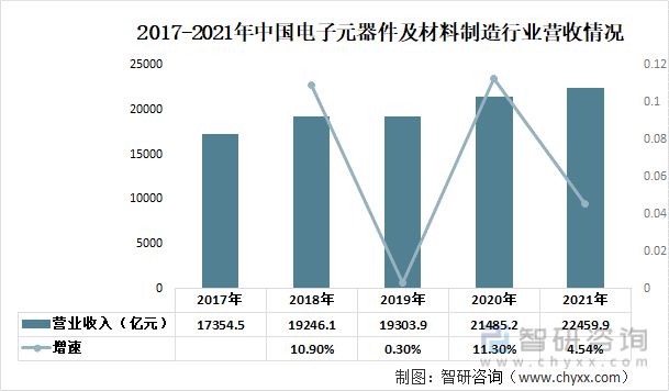 纸质载带行业市场现状分析：电子元件行业需求带动IM电竞 电子竞技平台纸质载带高景气(图10)