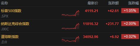 IM电竞 IM电竞app【每日收评】集微指数涨163%蔚来2