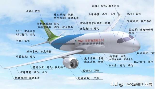 C919大飞机产业“暴利”机加厂迎万IM电竞 电子竞技平台亿