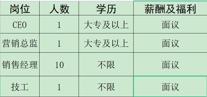 IM电竞 电子竞技平台来瞅瞅！邓州本地几十家大公司正在招人！(图15)