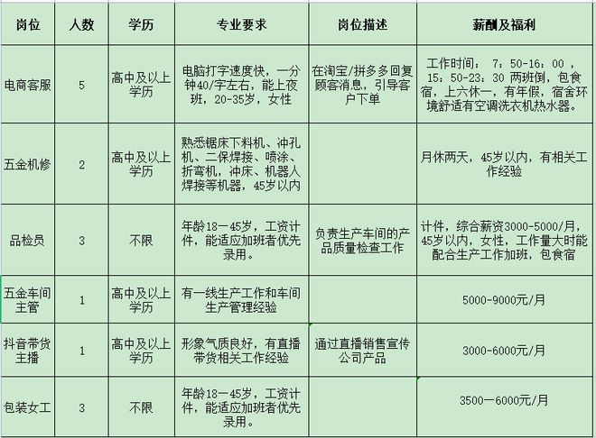 IM电竞 电子竞技平台来瞅瞅！邓州本地几十家大公司正在招人！(图12)