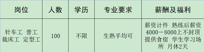 IM电竞 电子竞技平台来瞅瞅！邓州本地几十家大公司正在招人！(图16)