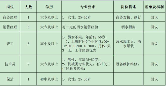 IM电竞 电子竞技平台来瞅瞅！邓州本地几十家大公司正在招人！(图13)