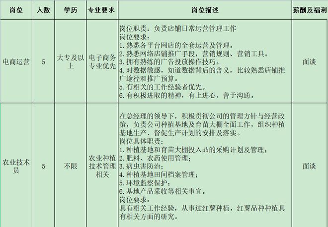 IM电竞 电子竞技平台来瞅瞅！邓州本地几十家大公司正在招人！(图5)