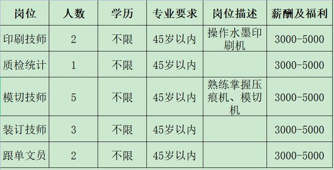 IM电竞 电子竞技平台来瞅瞅！邓州本地几十家大公司正在招人！(图4)
