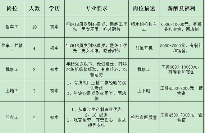 IM电竞 电子竞技平台来瞅瞅！邓州本地几十家大公司正在招人！(图2)