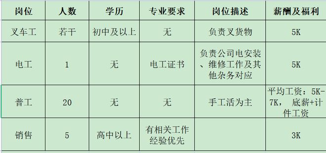 IM电竞 电子竞技平台来瞅瞅！邓州本地几十家大公司正在招人！(图8)