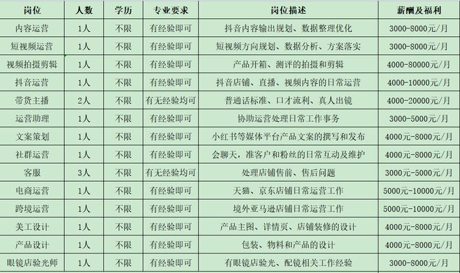 IM电竞 电子竞技平台来瞅瞅！邓州本地几十家大公司正在招人！(图10)