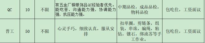 IM电竞 电子竞技平台来瞅瞅！邓州本地几十家大公司正在招人！(图7)