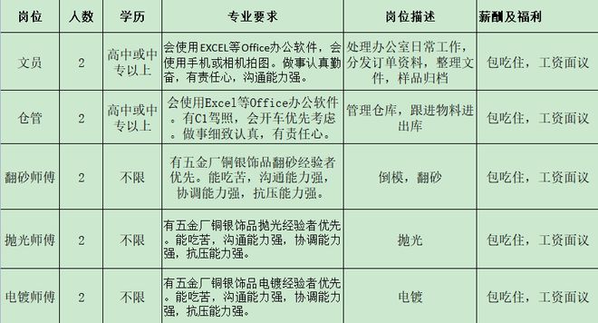 IM电竞 电子竞技平台来瞅瞅！邓州本地几十家大公司正在招人！(图6)