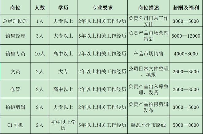 IM电竞 电子竞技平台来瞅瞅！邓州本地几十家大公司正在招人！(图9)