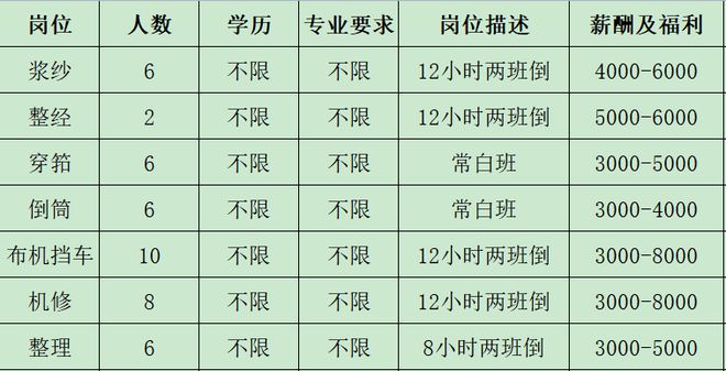 IM电竞 电子竞技平台来瞅瞅！邓州本地几十家大公司正在招人！(图11)