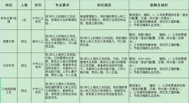 IM电竞 电子竞技平台来瞅瞅！邓州本地几十家大公司正在招人！(图20)