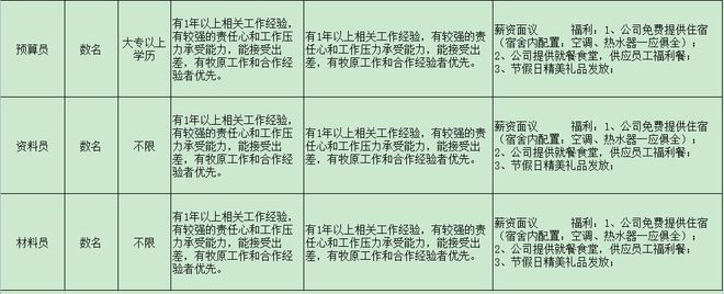 IM电竞 电子竞技平台来瞅瞅！邓州本地几十家大公司正在招人！(图21)