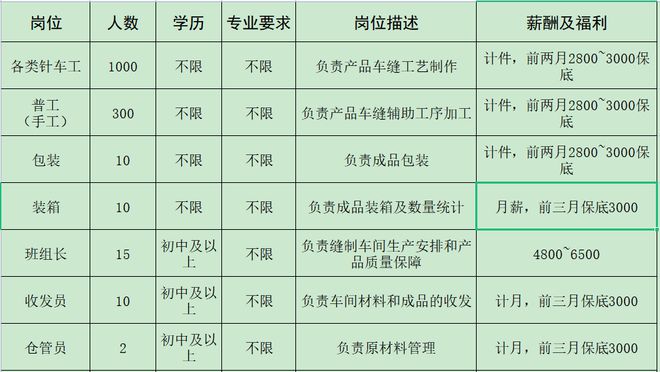 IM电竞 电子竞技平台来瞅瞅！邓州本地几十家大公司正在招人！(图22)