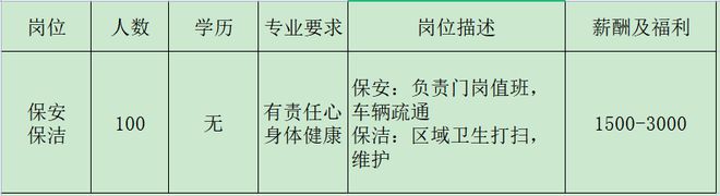 IM电竞 电子竞技平台来瞅瞅！邓州本地几十家大公司正在招人！(图18)