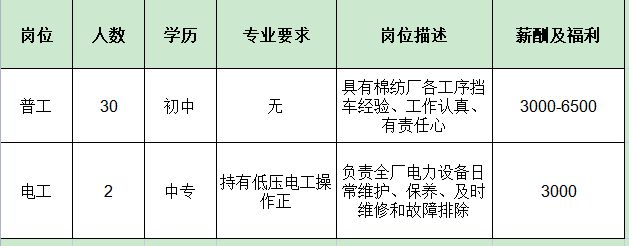 IM电竞 电子竞技平台来瞅瞅！邓州本地几十家大公司正在招人！(图19)