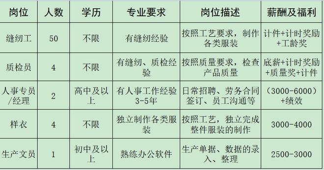 IM电竞 电子竞技平台来瞅瞅！邓州本地几十家大公司正在招人！(图26)