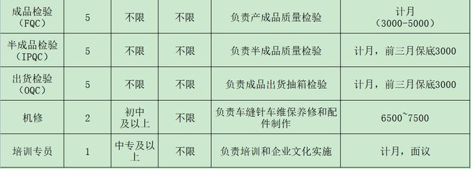 IM电竞 电子竞技平台来瞅瞅！邓州本地几十家大公司正在招人！(图23)