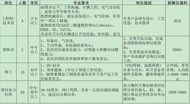 IM电竞 电子竞技平台来瞅瞅！邓州本地几十家大公司正在招人！(图25)