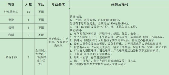 IM电竞 电子竞技平台来瞅瞅！邓州本地几十家大公司正在招人！(图24)