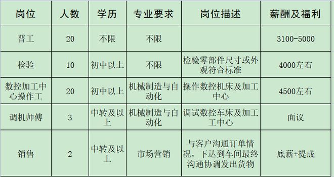 IM电竞 电子竞技平台来瞅瞅！邓州本地几十家大公司正在招人！(图30)