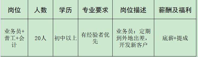 IM电竞 电子竞技平台来瞅瞅！邓州本地几十家大公司正在招人！(图33)