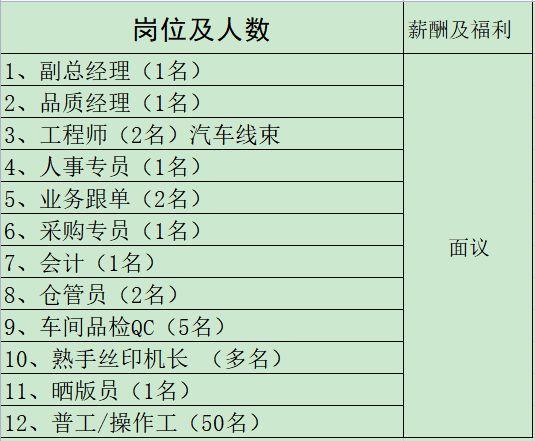 IM电竞 电子竞技平台来瞅瞅！邓州本地几十家大公司正在招人！(图29)