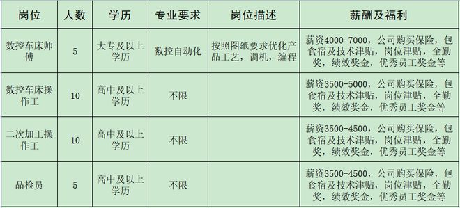 IM电竞 电子竞技平台来瞅瞅！邓州本地几十家大公司正在招人！(图31)