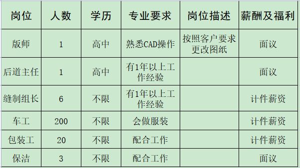 IM电竞 电子竞技平台来瞅瞅！邓州本地几十家大公司正在招人！(图32)