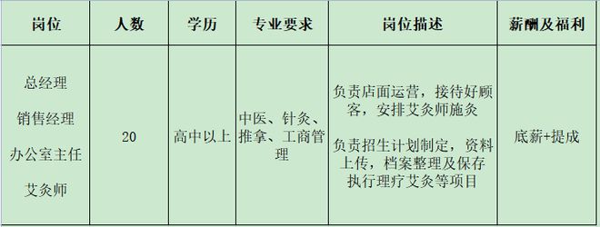 IM电竞 电子竞技平台来瞅瞅！邓州本地几十家大公司正在招人！(图37)