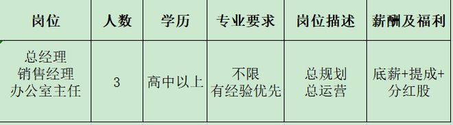 IM电竞 电子竞技平台来瞅瞅！邓州本地几十家大公司正在招人！(图38)