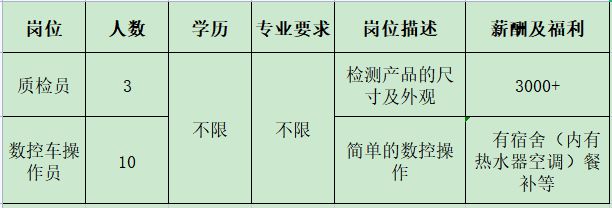 IM电竞 电子竞技平台来瞅瞅！邓州本地几十家大公司正在招人！(图39)