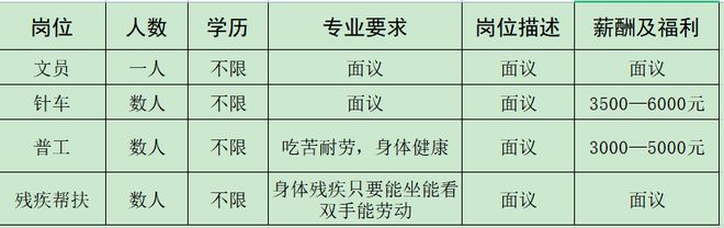 IM电竞 电子竞技平台来瞅瞅！邓州本地几十家大公司正在招人！(图35)