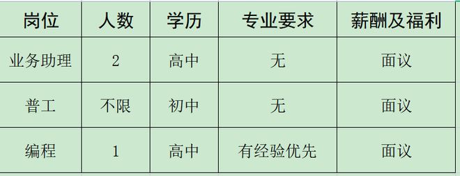 IM电竞 电子竞技平台来瞅瞅！邓州本地几十家大公司正在招人！(图36)